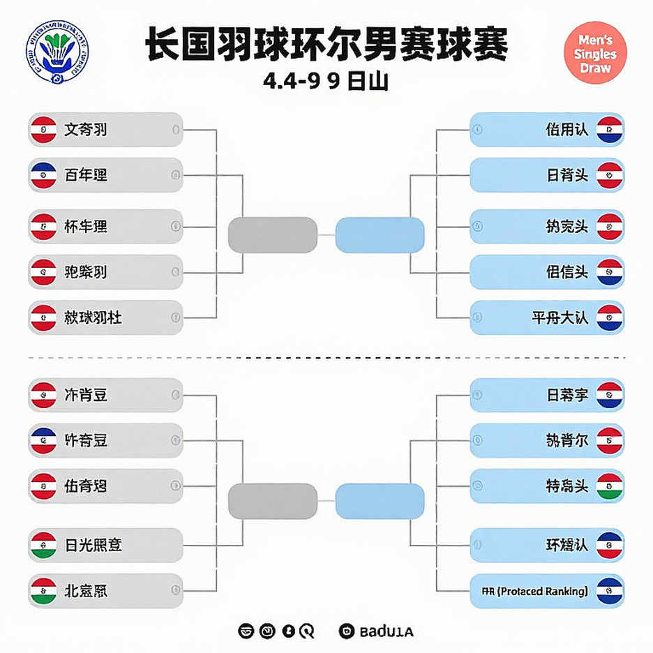 Nguyen Tien Minh and the Succession Problem at Vietnam Open 2026 Nguyen Tien Minh and the Succession Problem at Vietnam Open 2026
